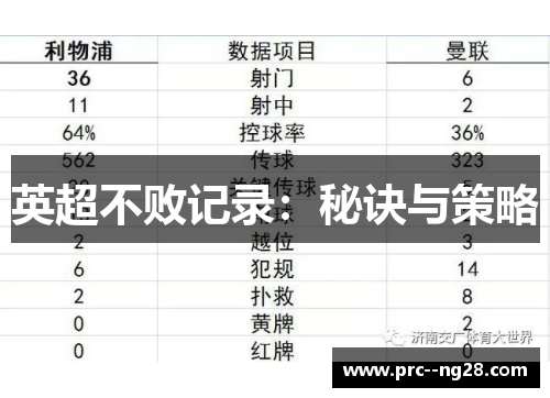 英超不败记录：秘诀与策略
