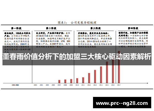 董春雨价值分析下的加盟三大核心驱动因素解析