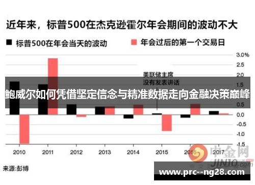 鲍威尔如何凭借坚定信念与精准数据走向金融决策巅峰