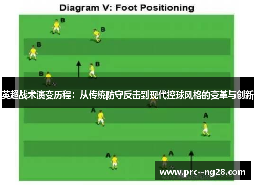 英超战术演变历程：从传统防守反击到现代控球风格的变革与创新