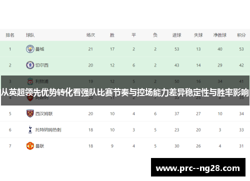 从英超领先优势转化看强队比赛节奏与控场能力差异稳定性与胜率影响 从英超领先优势转化看强队比赛节奏与控场能力差异稳定性与胜率影响