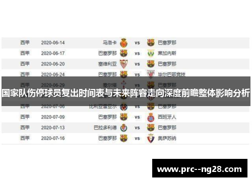 国家队伤停球员复出时间表与未来阵容走向深度前瞻整体影响分析 国家队伤停球员复出时间表与未来阵容走向深度前瞻整体影响分析