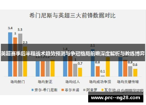 英超赛季后半程战术趋势预测与争冠格局前瞻深度解析与教练博弈 英超赛季后半程战术趋势预测与争冠格局前瞻深度解析与教练博弈