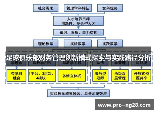 足球俱乐部财务管理创新模式探索与实践路径分析 足球俱乐部财务管理创新模式探索与实践路径分析