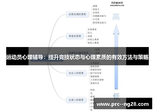 运动员心理辅导:提升竞技状态与心理素质的有效方法与策略 运动员心理辅导:提升竞技状态与心理素质的有效方法与策略