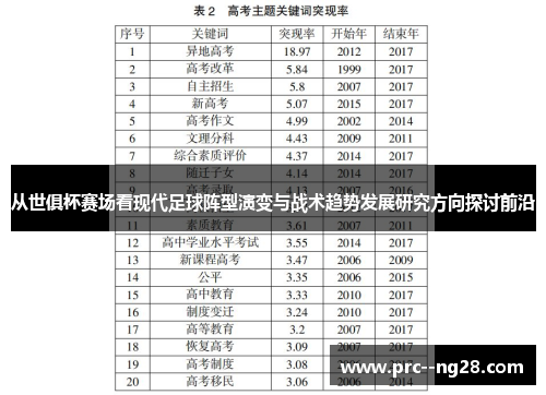 从世俱杯赛场看现代足球阵型演变与战术趋势发展研究方向探讨前沿 从世俱杯赛场看现代足球阵型演变与战术趋势发展研究方向探讨前沿