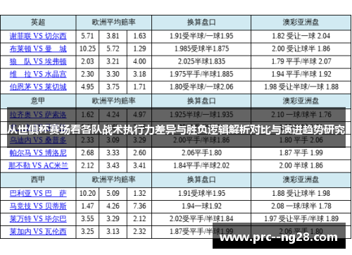 从世俱杯赛场看各队战术执行力差异与胜负逻辑解析对比与演进趋势研究